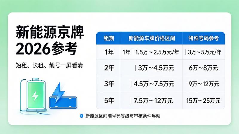 北京车牌政策变化趋势